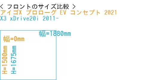 #アイゴX プロローグ EV コンセプト 2021 + X3 xDrive20i 2011-